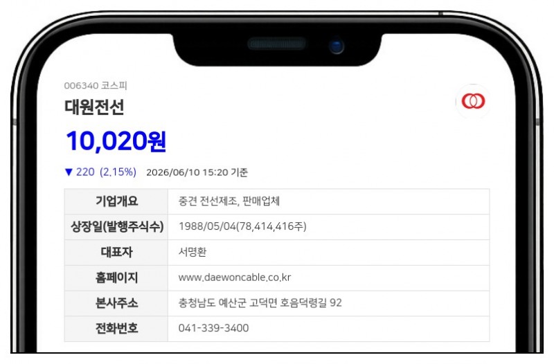 대원전선, 이자율 0%로 500억 조달 성공... 원자재 확보 및 채무 상환 박차