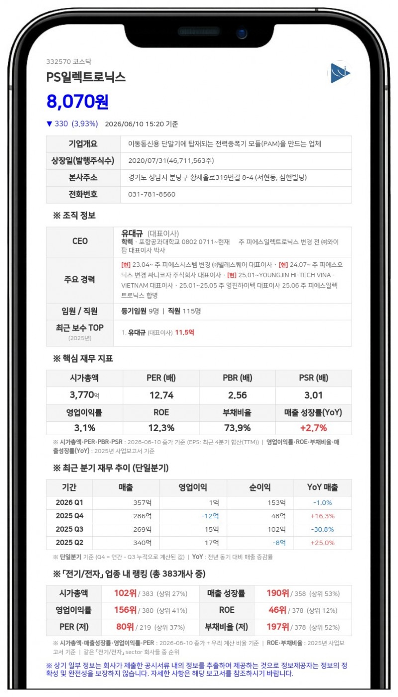 피에스일렉트로닉스 유대규 대표, 19억 투입해 전환주식 68만주 매수권 행사