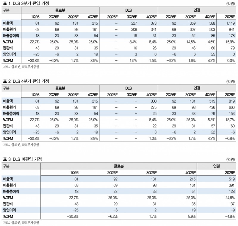 클로봇, 두산로지스틱스솔루션 인수로 물류자동화 밸류체인 확장 추진 - IBK투자증권