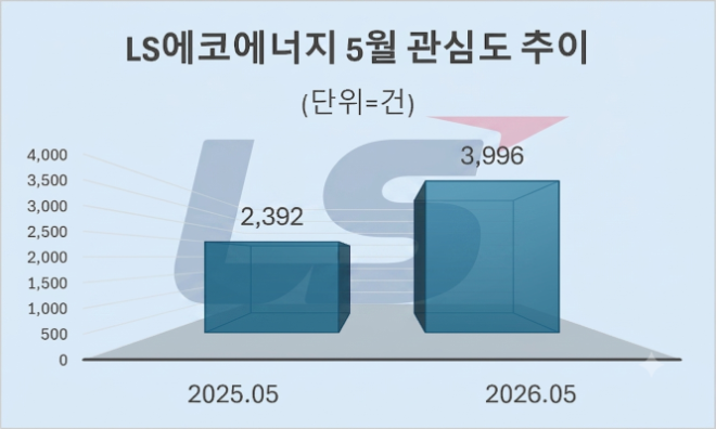 자료 = 데이터앤리서치 제공 / 이미지 = 구글 제미나이3.0 제작