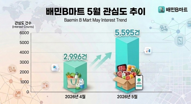자료=데이터앤리서치 / 이미지=구글 제미나이 생성