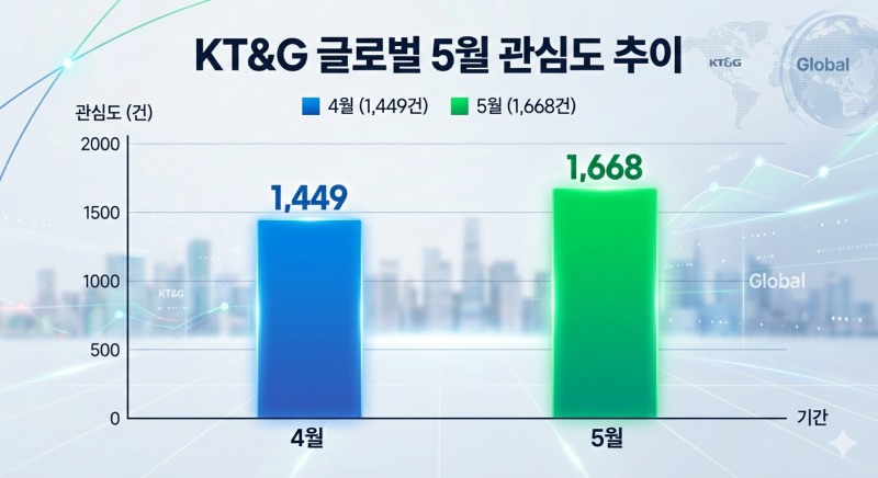 자료=데이터앤리서치 / 이미지=구글 제미나이 생성