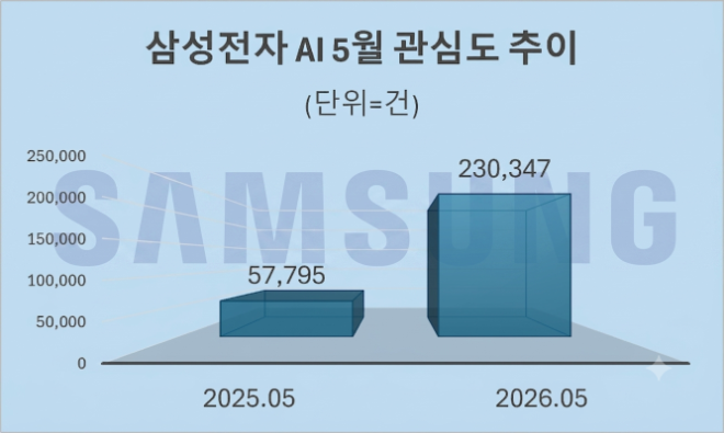 자료 = 데이터앤리서치 제공 / 이미지 = 구글 제미나이3.0 제작