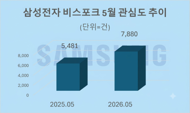 자료 = 데이터앤리서치 제공 / 이미지 = 구글 제미나이3.0 제작