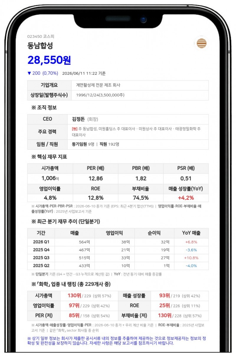 동남합성 계열사 비드테크 보통주 100주 장내매수, 지분 구조 소폭 변동