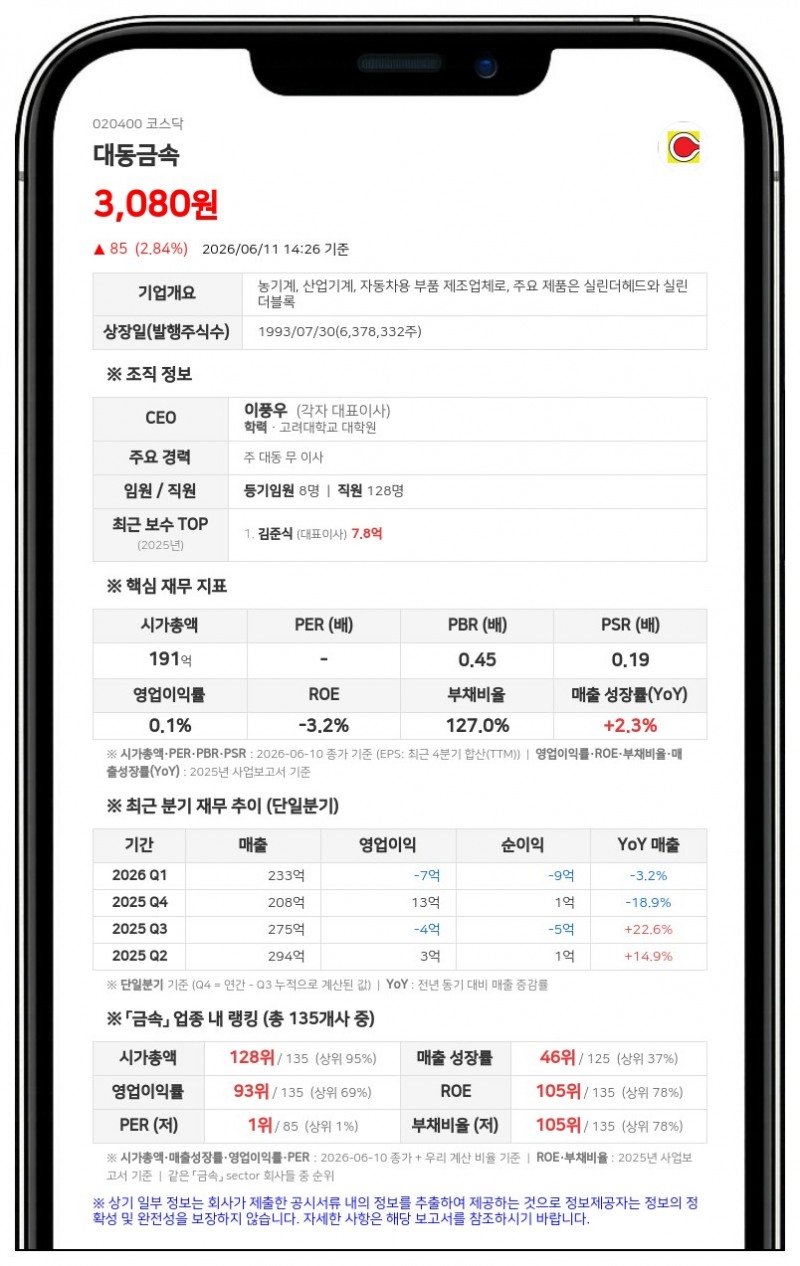 대동금속, 10억원 규모 자사주 매입 및 소각 결정... 주주 환원 정책 강화