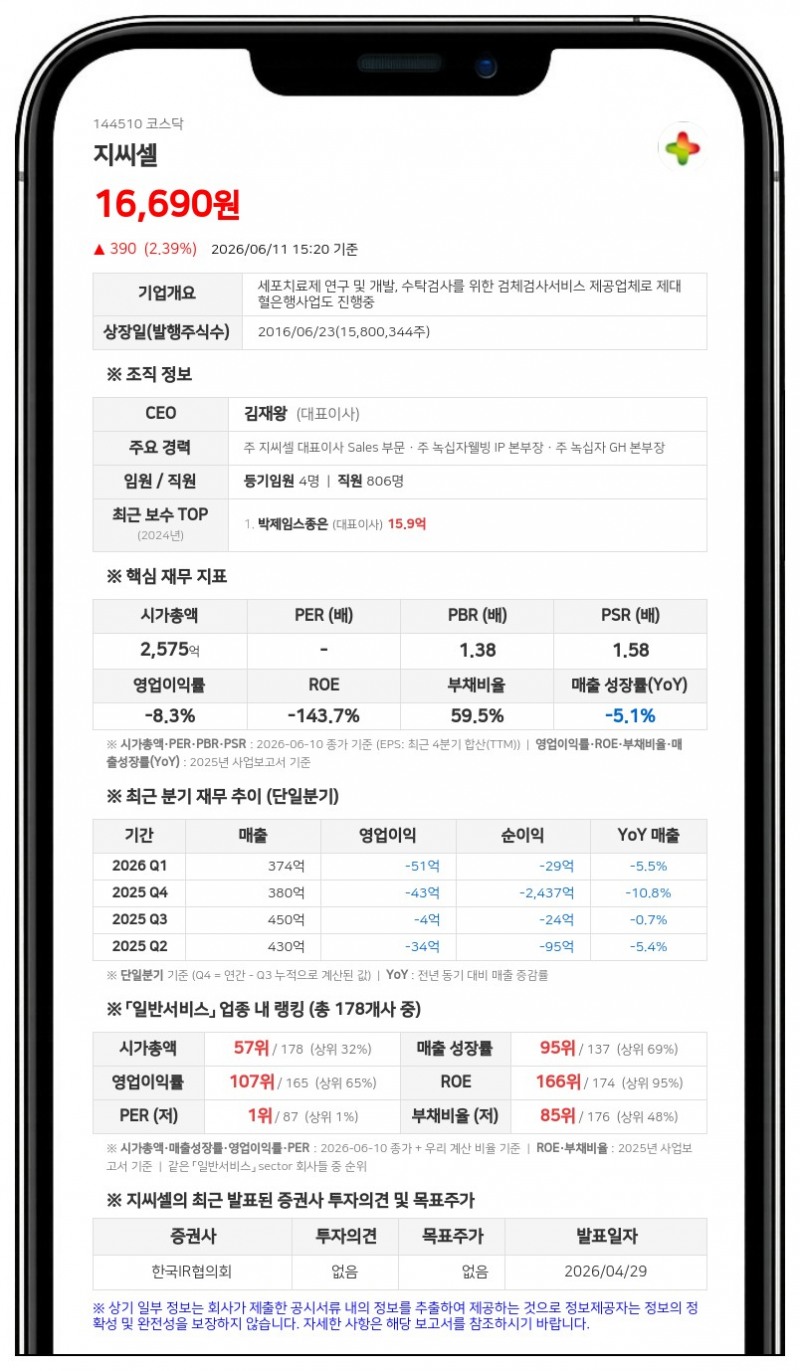 지씨셀, NK·T세포 종양 치료제 GCC2005 임상 1상 변경 신청으로 투약 최적화 추진