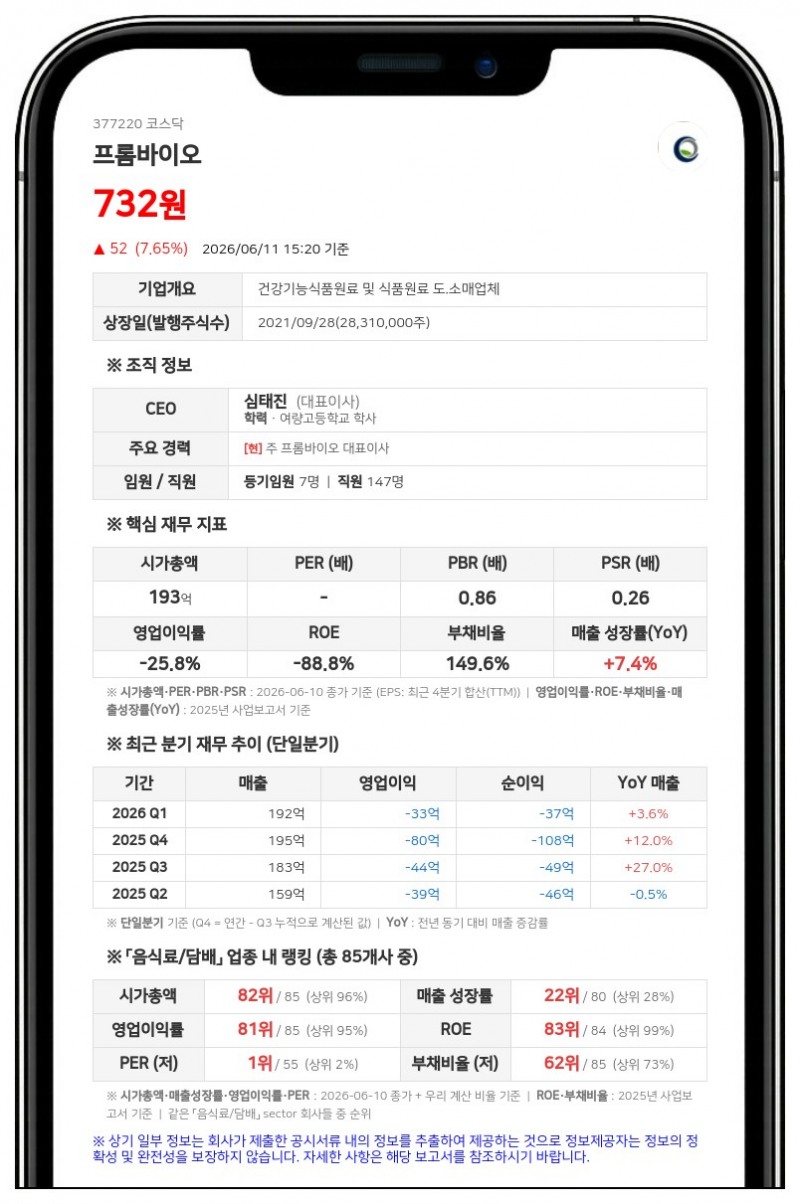 프롬바이오, 운영자금 확보 위해 42억원대 차입금 만기 연장... 자기자본의 16% 수준