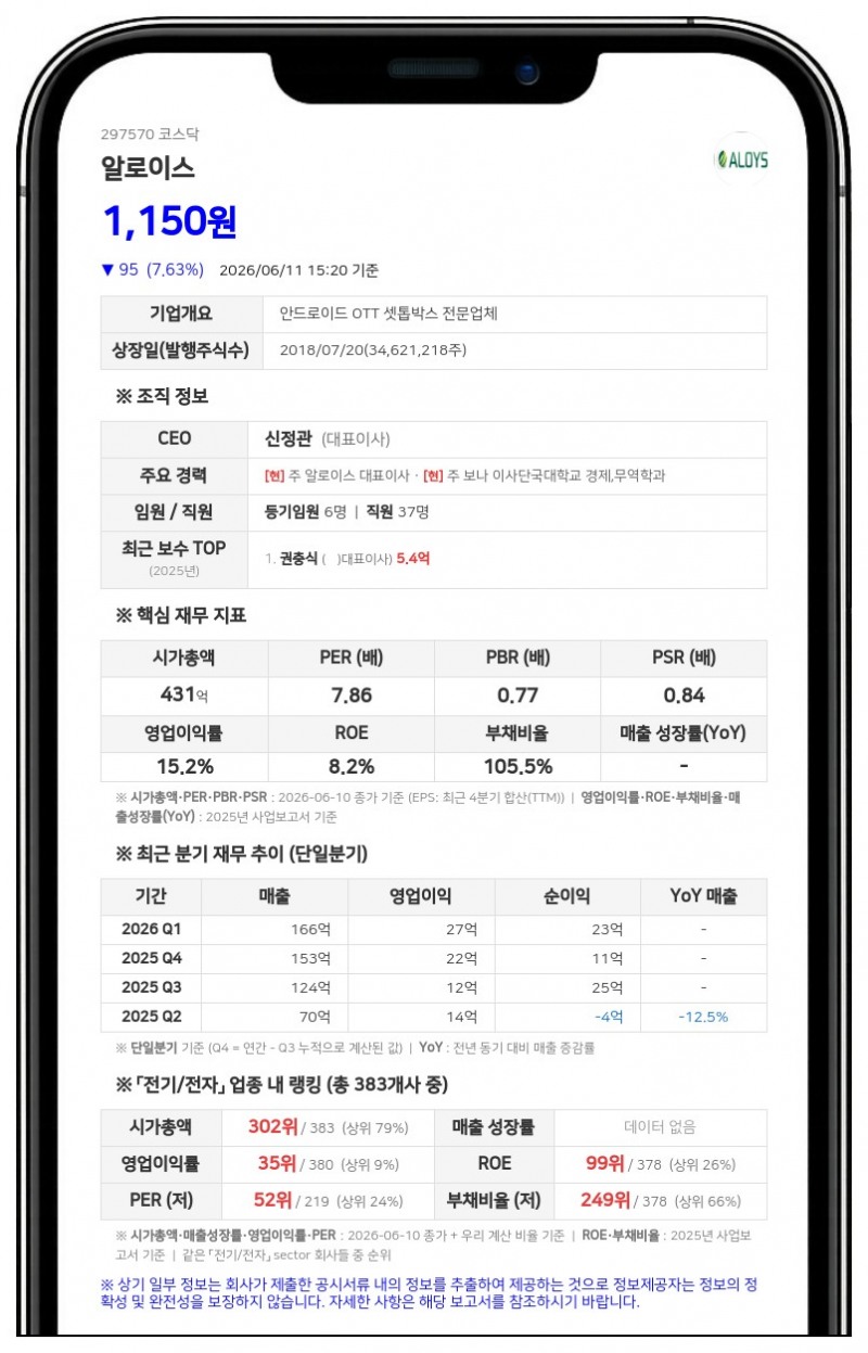 알로이스 상대 '주총 결의 취소' 소송 냈던 원고, 소 전부 취하 결정
