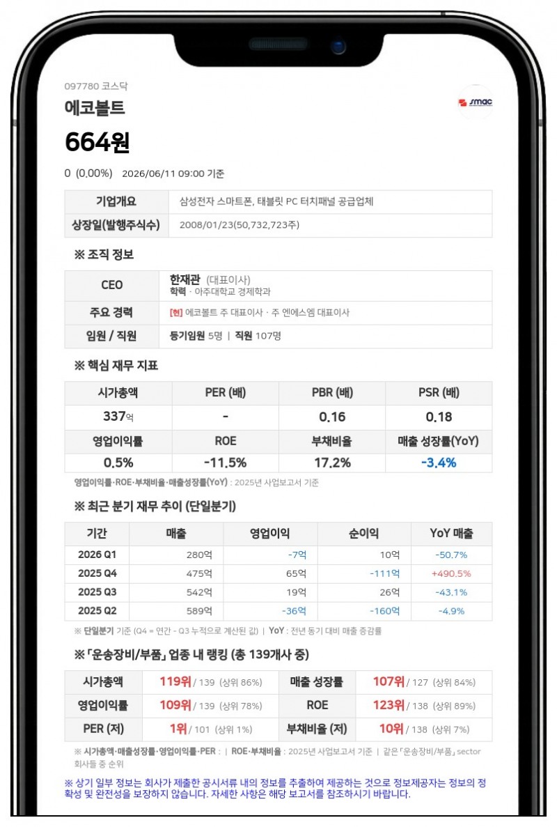 에코볼트 거래정지 족쇄 풀린다…16일 감자·액면분할 주권 변경상장 및 매매 재개