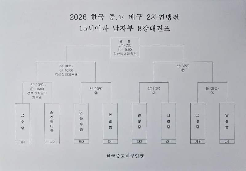 제천산업고·인하부고, 4연승으로 2026 한국중고배구 2차 연맹전 8강 진출