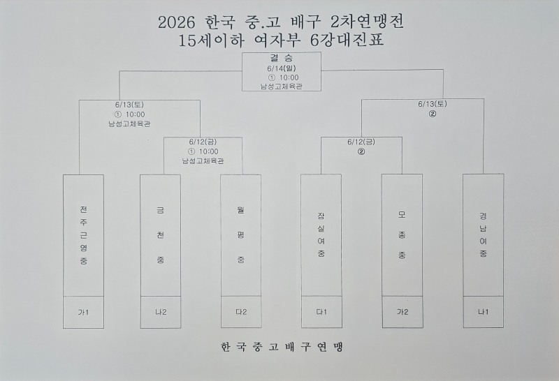 제천산업고·인하부고, 4연승으로 2026 한국중고배구 2차 연맹전 8강 진출