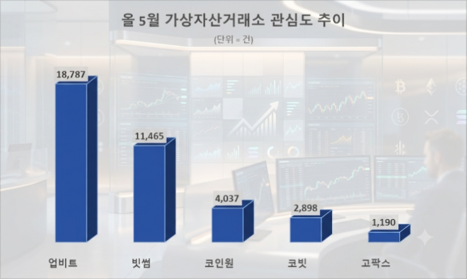 자료 = 데이터앤리서치 제공 / 이미지 = 구글 제미나이 3.5 제작