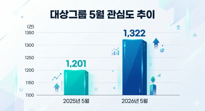 자료=데이터앤리서치 / 이미지=구글 제미나이 생성