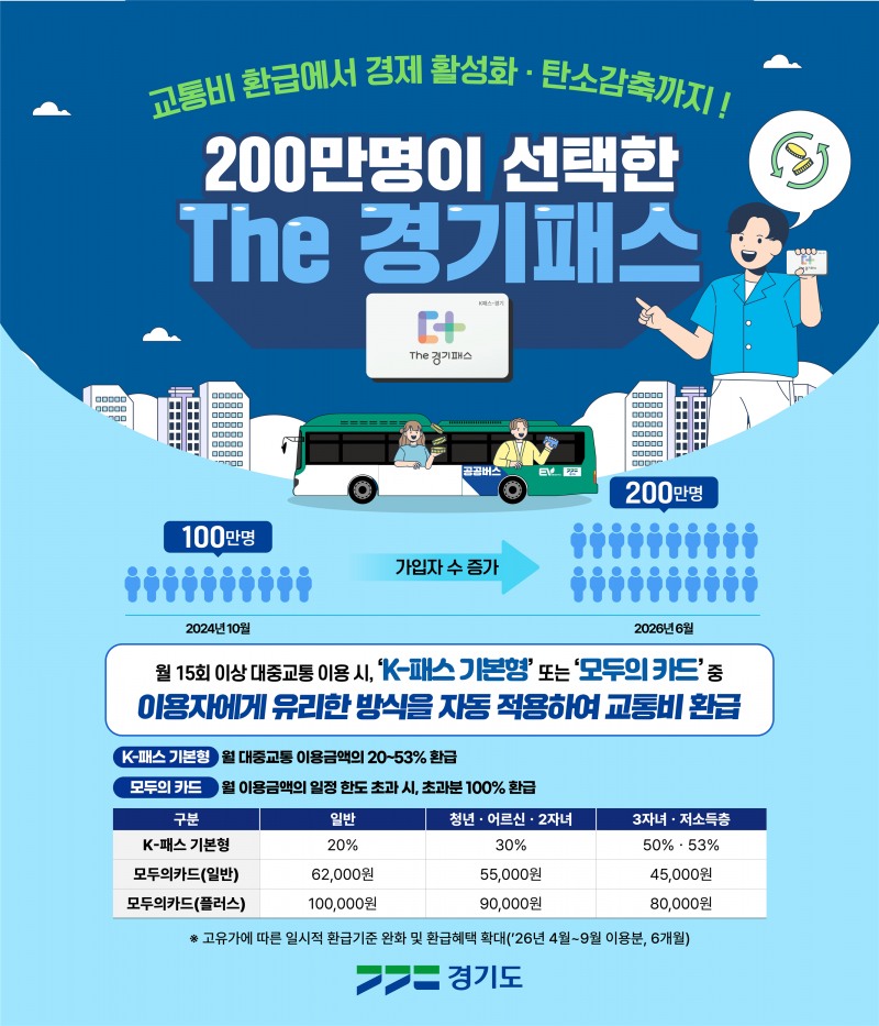 /경기도