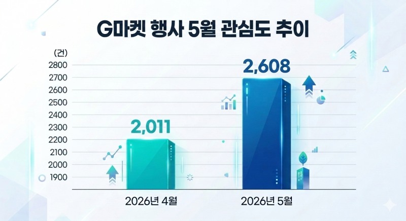자료=데이터앤리서치 / 이미지=구글 제미나이 생성