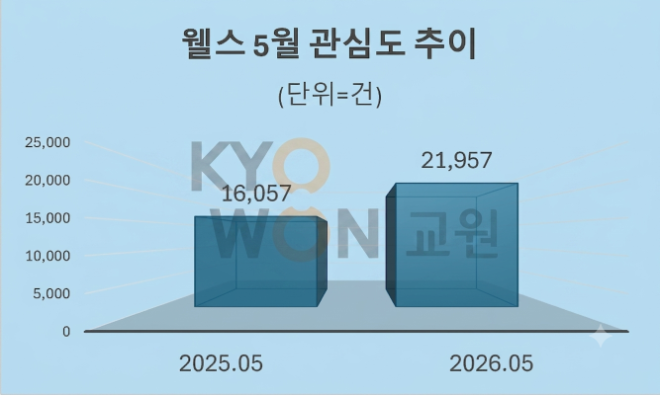 자료 = 데이터앤리서치 제공 / 이미지 = 구글 제미나이3.0 제작