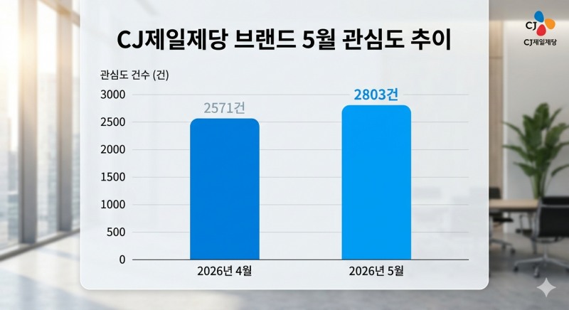 자료=데이터앤리서치 / 이미지=구글 제미나이 생성