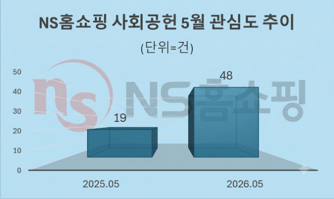 자료 = 데이터앤리서치 제공 / 이미지 = 구글 제미나이3.0 제작