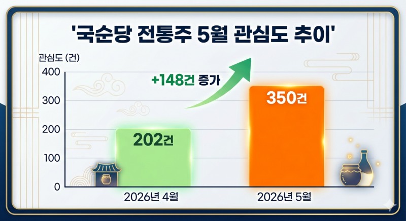 자료=데이터앤리서치 / 이미지=구글 제미나이 생성