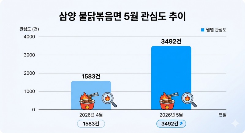 자료=데이터앤리서치 / 이미지=구글 제미나이 생성