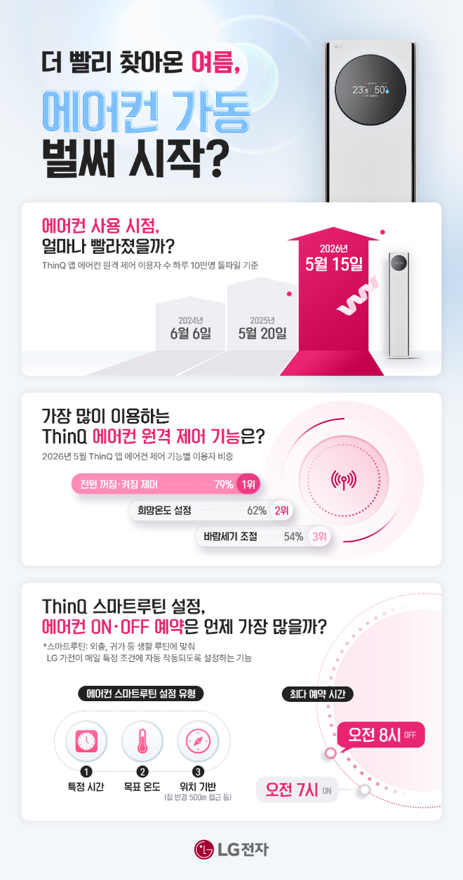 자료=LG전자 제공