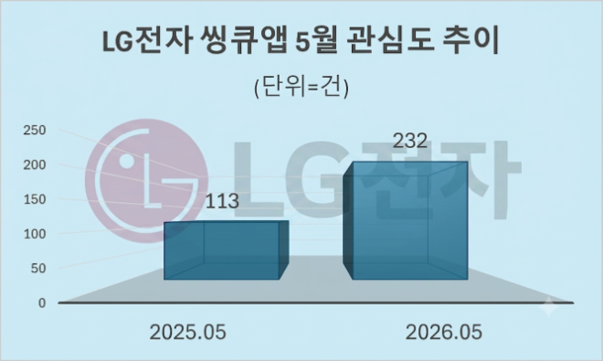 자료 = 데이터앤리서치 제공 / 이미지 = 구글 제미나이3.0 제작