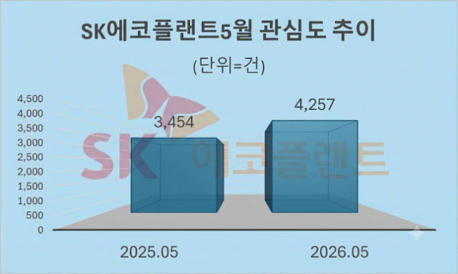 자료 = 데이터앤리서치 제공 / 이미지 = 구글 제미나이3.0 제작