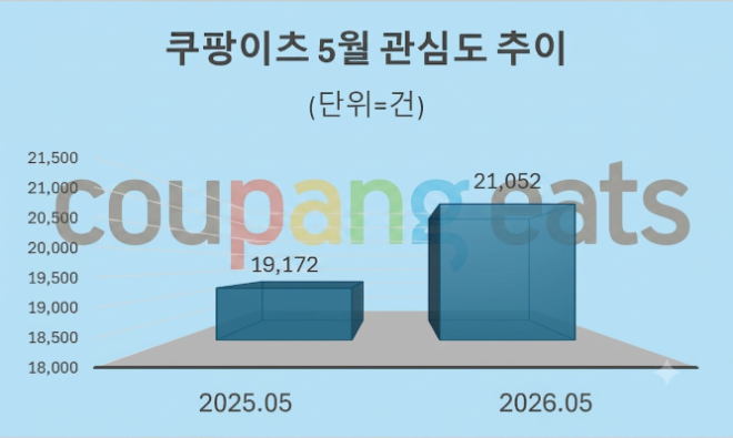 자료 = 데이터앤리서치 제공 / 이미지 = 구글 제미나이3.0 제작