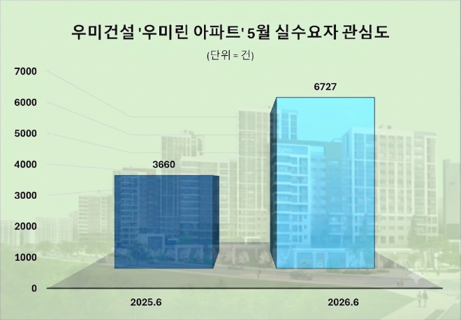 자료 제공 = 데이터앤리서치 / 이미지 = 구글 제미나이 제작
