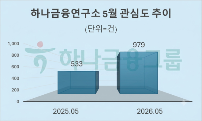 자료 = 데이터앤리서치 제공 / 이미지 = 구글 제미나이3.0 제작