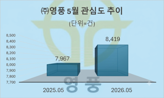 자료 = 데이터앤리서치 제공 / 이미지 = 구글 제미나이3.0 제작