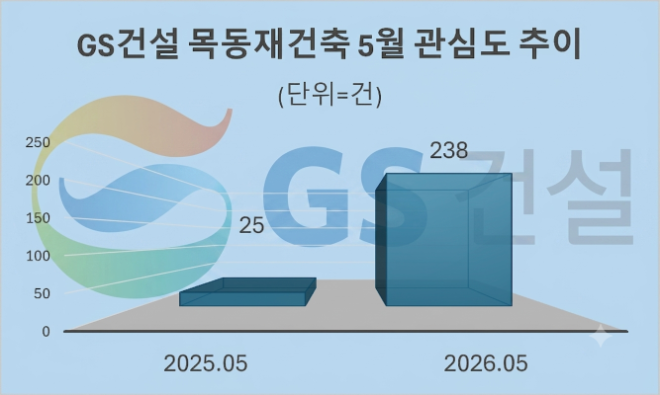 자료 = 데이터앤리서치 제공 / 이미지 = 구글 제미나이3.0 제작