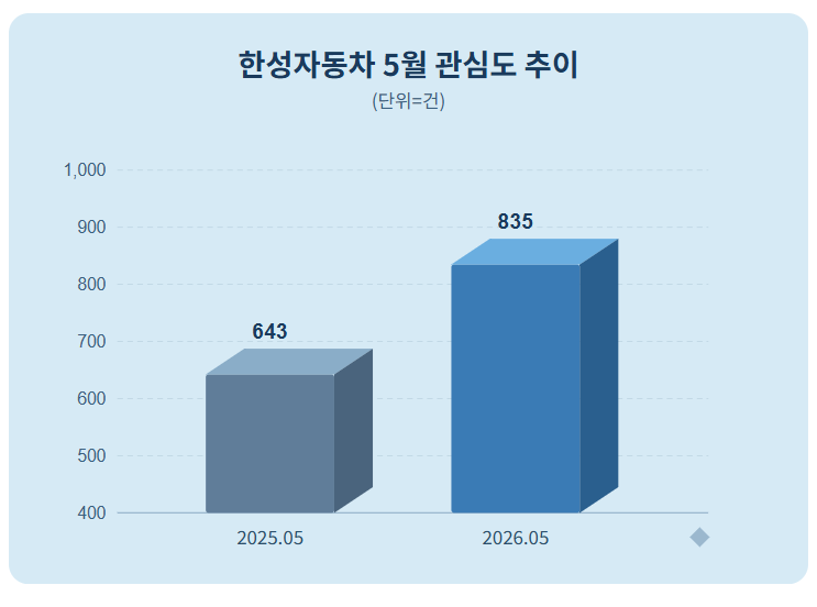 자료 = 데이터앤리서치 제공 / 이미지 = 클로드 제작