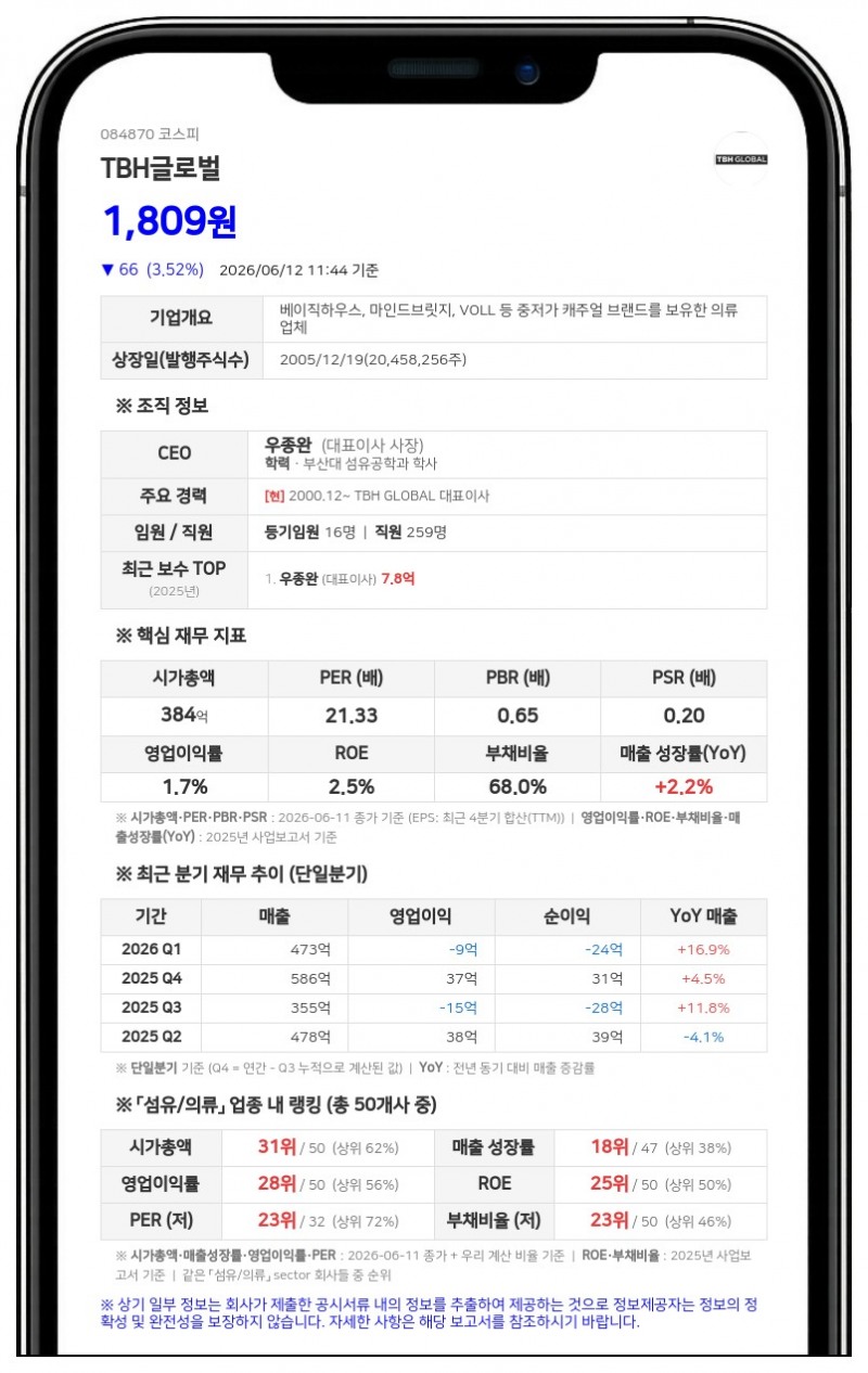 금강레저산업, 티비에이치글로벌 5000주 추가 확보…지배구조 안정화 지속