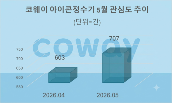 자료 = 데이터앤리서치 제공 / 이미지 = 구글 제미나이3.0 제작