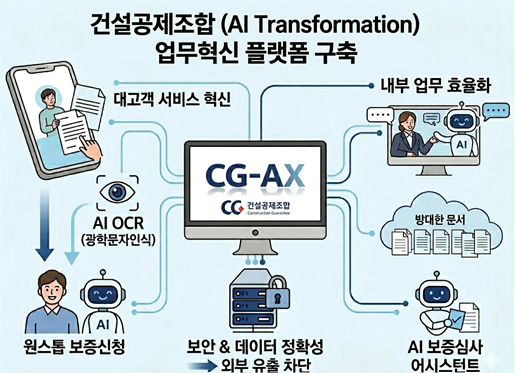건설공제조합 업무혁신 플랫폼 구축 인포그래픽/건설공제조합