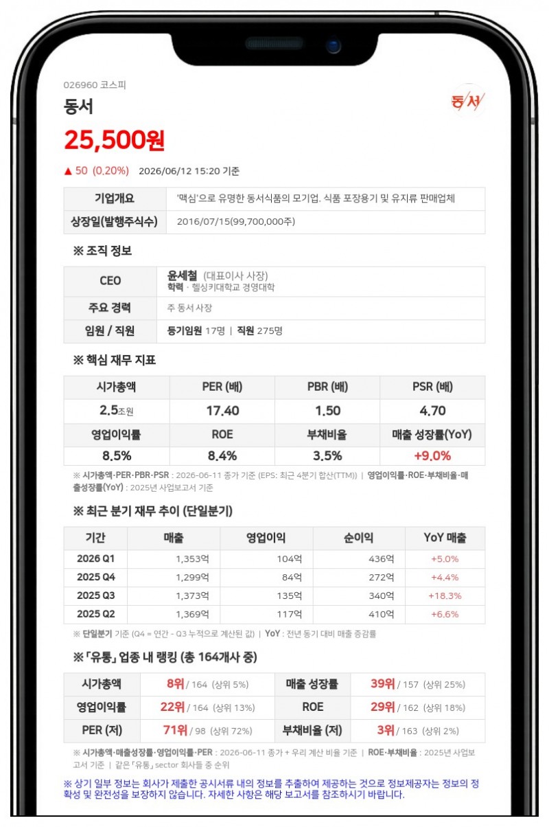 동서 김상헌 최대주주, 사흘간 30만 주 집중 매집…지배력 강화 행보