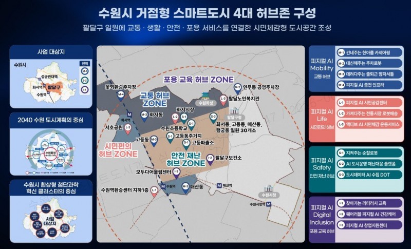 수원시 거점형 스마트도시 4대 허브존 구성 구상도. /수원시
