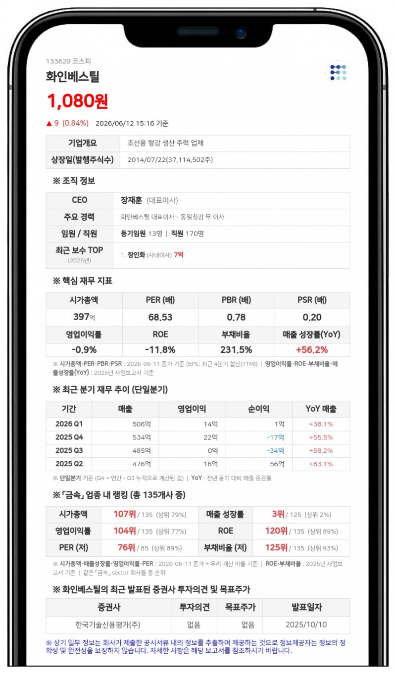 화인베스틸 계열사 임원 장선영, 장내매수로 지분 0.07% 확보