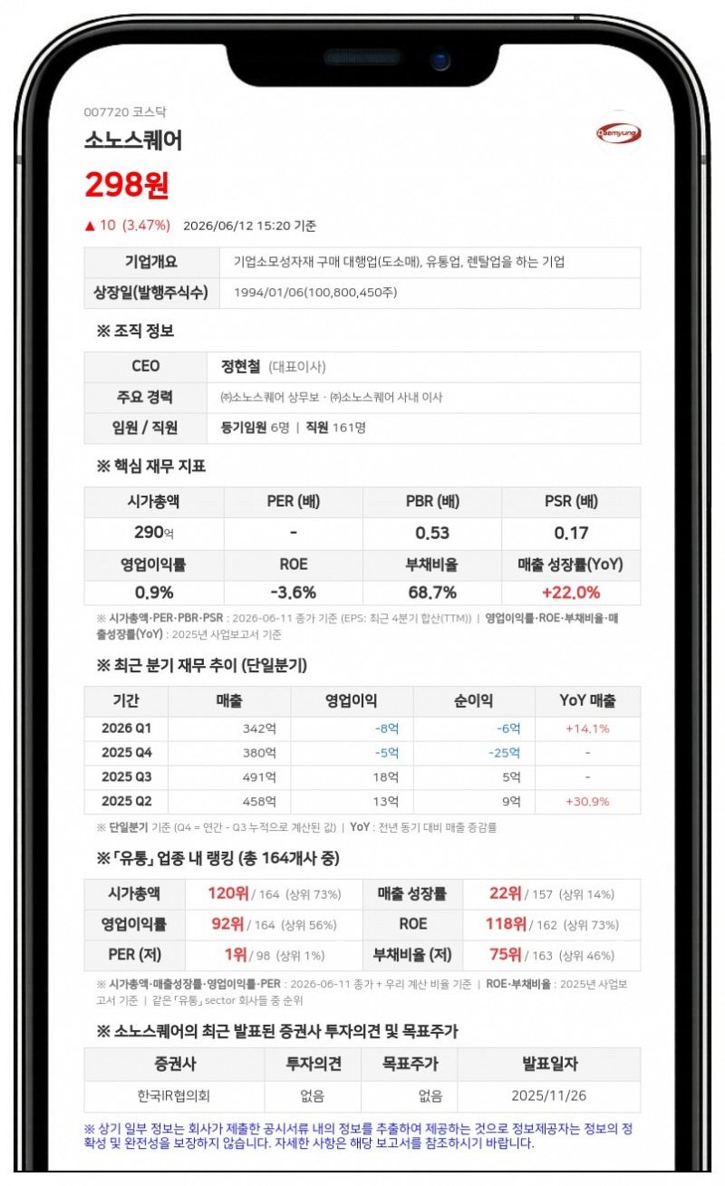 소노스퀘어, 자본감소로 17일부터 거래 정지... 신주 상장 전일까지