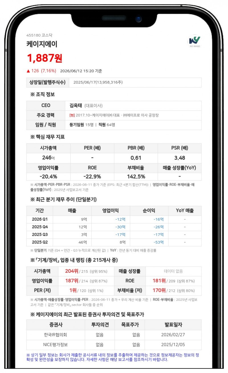 케이지에이, 9억 규모 소액공모 유상증자... 운영자금 위해 신주 50만주 발행