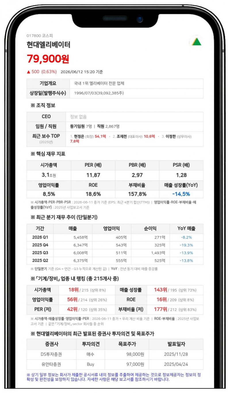 현대엘리베이터 정지이 전무 335주 추가 확보…기재 누락분 정정 반영