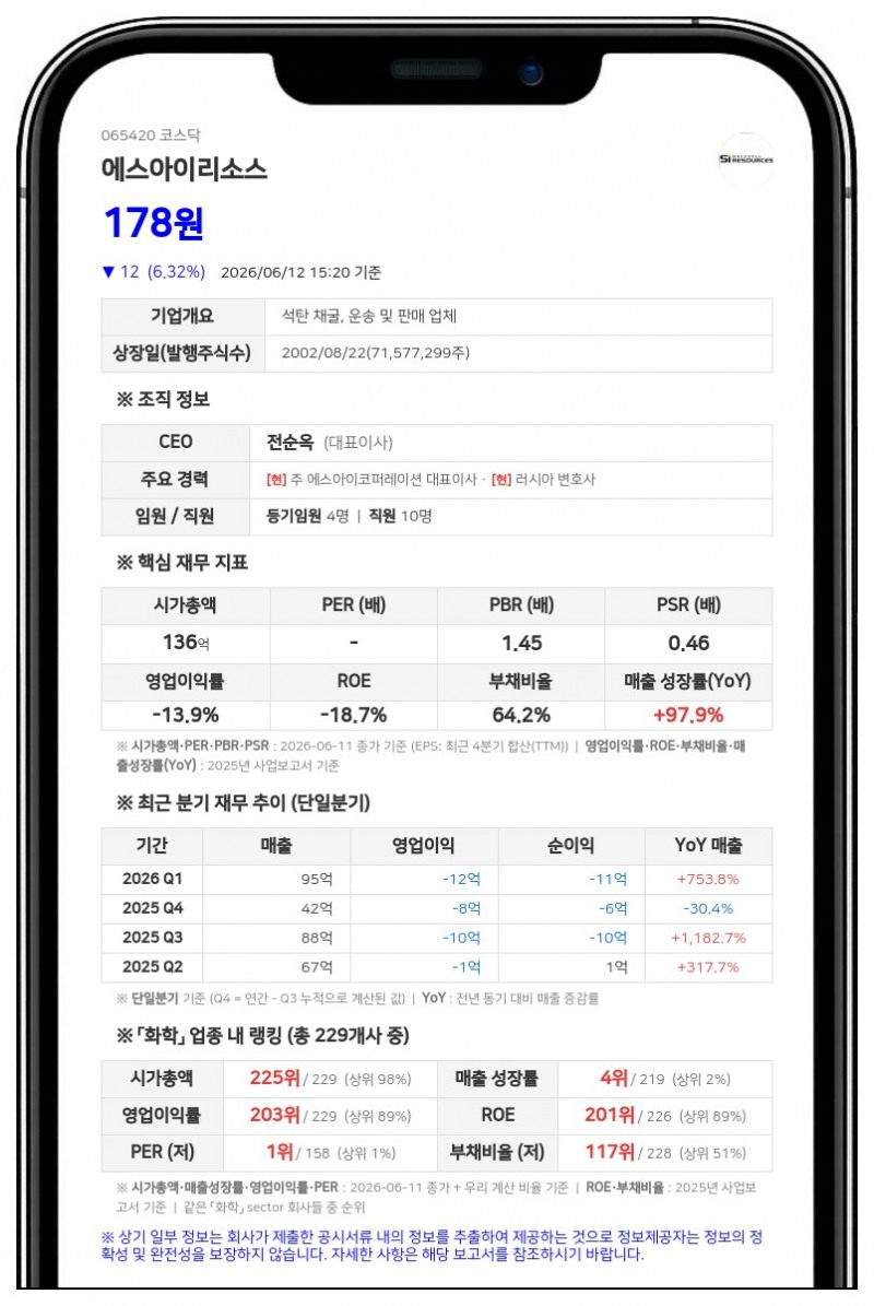 '조회공시 신고시한 위반' 에스아이리소스, 15일부터 주식 거래 정지