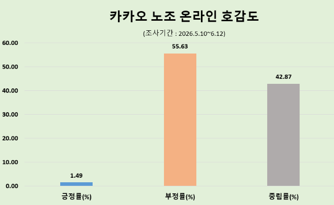 자료 제공 = 데이터앤리서치