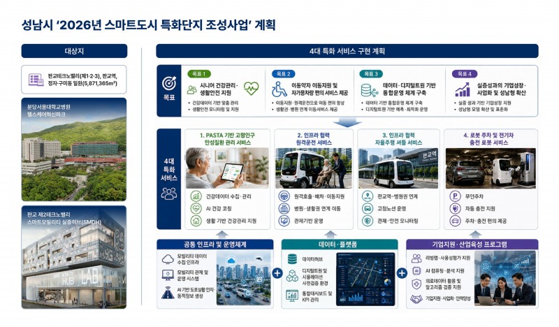 ‘2026년 스마트도시 특화단지 조성사업’ 계획도. /성남시