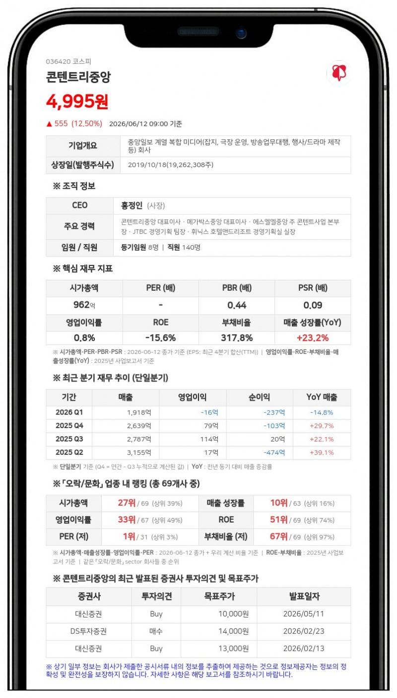콘텐트리중앙 경영권 보호와 가치 보존 위해 서울회생법원에 회생절차 신청