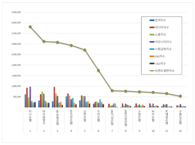 자료 제공 = 한국기업평판연구소