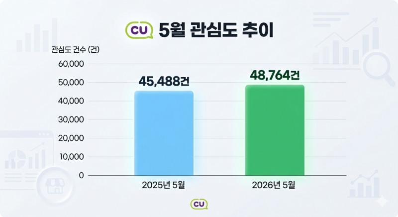 자료=데이터앤리서치 / 이미지=구글 제미나이 생성