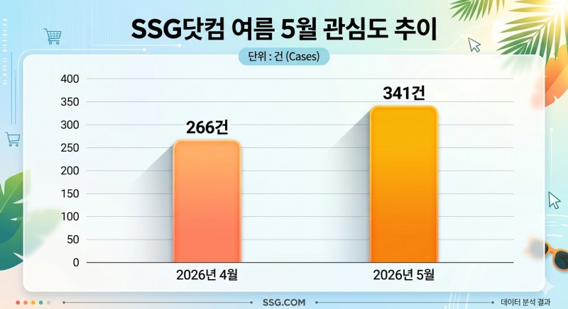 자료=데이터앤리서치 / 이미지=구글 제미나이 생성